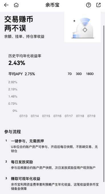 A screenshot of Huobi's "余币宝" (Yu Bi Bao) feature interface displays a historical average annualized yield of 2.43%, with a 7-day APY of 2.75%, alongside a three-step participation flow explaining how idle USDT can earn returns through daily snapshots without locking up funds or affecting trading.