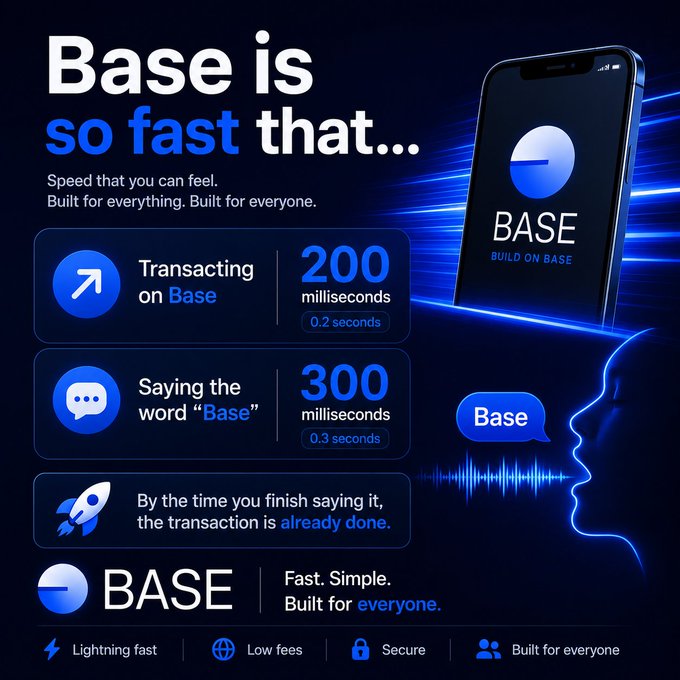 The image features a cell phone with a blue background that displays information about Base. The text on the screen reads "Base is so fast that...", which suggests that the app has been designed to be quick and efficient, allowing users to complete tasks in a short amount of time. The image also shows a person's face, possibly an advertisement for the app or a demonstration of its features.