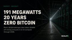 Market insight graphic from SCALPE announcing '191 MEGAWATTS, 20 YEARS, ZERO BITCOIN' referencing Riot's divestment.