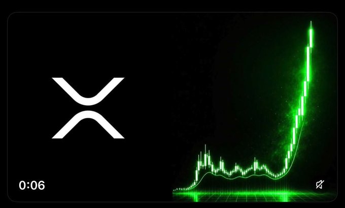A video thumbnail showing the white XRP (Ripple) logo on the left against a black background, paired with a green candlestick price chart on the right showing a sharp upward spike, with a timestamp of 0:06.