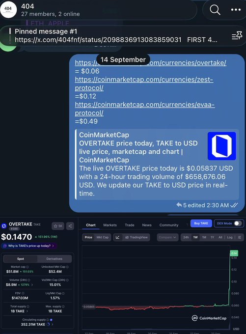 A mobile messaging app screenshot showing a pinned message with CoinMarketCap links for OVERTAKE, ZEST, and EVAA protocols, with a trading chart below showing OVERTAKE price at $0.1470.