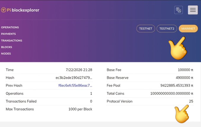 The image shows Pi Network's block explorer displaying "MAINNET" and "Protocol Version 25" being highlighted by pointing hand emojis, confirming the post's announcement that Protocol 25 is officially live on Pi's Mainnet.