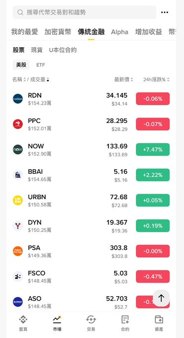 The image shows a phone screen displaying information about various cryptocurrencies like Bitcoin and Etherum, along with stock market data. The app's interface provides details such as names of different cryptocurrencies, their current prices, and even historical price trends for analysis. There is also an upward-pointing arrow next to the Bitcoin symbol on the bottom right corner, which suggests that there might be a bullish trend or a positive outlook in favor of Bitcoin and other digital assets. The post related to this app highlights the exciting news about Binance launching US/Hong Kong stock trading features, offering users the opportunity to buy directly using US dollar stablecoins from the same app.