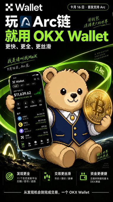 An advertisement for OKX Wallet shows a pixel-art teddy bear in a blue vest holding a Bitcoin coin, alongside a smartphone displaying a wallet balance of $11,639.62. Chinese text promotes using OKX Wallet for the Arc chain.