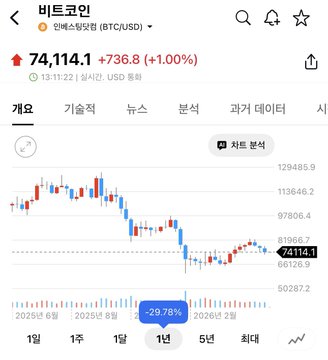 The image features a graph or chart displaying the price movement of different cryptocurrencies over time. The focus of this graph is on the price trends of Bitcoin and Ethereum, with their values rising and falling against other coins like native ethereum:native. The positions of these coins are marked in both red and blue colors. There's also information about the number of Bitcoins or Ethers, which helps identify them as valuable coins to watch. The image includes various numbers that indicate the price changes for each coin during different periods over time.