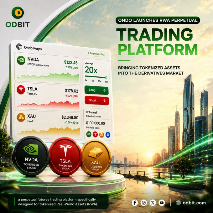 A promotional graphic for ODBIT announces "ONDO LAUNCHES RWA PERPETUAL TRADING PLATFORM" with the tagline "Bringing Tokenized Assets Into the Derivatives Market," featuring a mock trading interface displaying NVDA ($123.45), TSLA ($178.62), and XAU ($2,346.80) with 20x leverage options, set against a futuristic cityscape with tokenized asset coins in the foreground. The image visually represents the post's message about Ondo's new platform enabling tokenized real-world assets like stocks and gold to be traded as perpetual futures in derivatives markets.