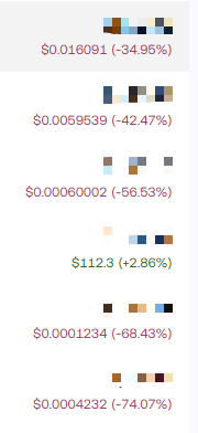 A chart displaying various stock prices and percentage changes, including $0.016091 (-34.95%), $0.0059539 (-42.47%), $0.00060002 (-56.53%), $1123 (+2.86%), $0.0001234 (-68.43%), and $0.0004232 (-74.07%).
