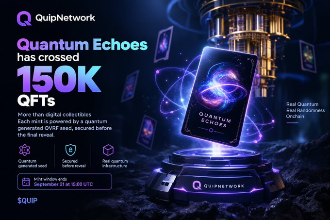 Promotional graphic for QuipNetwork's 'Quantum Echoes' mint, highlighting that it has crossed 150K QFTs with quantum-generated seeds, secured before the reveal on September 21 at 15:00 UTC.