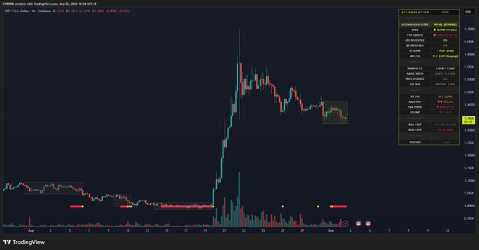A dark TradingView candlestick chart labeled 'CMBRO created with TradingView.com, Sep 02, 2024 16:56 UTC+4' displays a sudden price spike with volume bars and an accessibility settings panel on the right side.