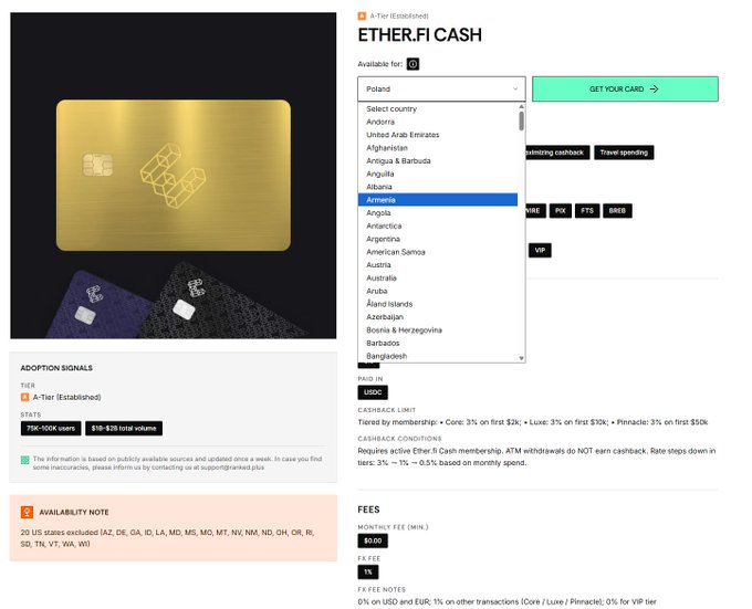 A screenshot of the Ether.fi Cash A-Tier card page showing a country selector dropdown with Albania highlighted, alongside adoption signals (75K-100K users, $10-$1B total volume) and fee details including 0% FX fees, $0 monthly fee, and 1% FX fee. The image illustrates the high-tier (A-Tier) Ether.fi card with its cashback and fee structure, which would be compared against other crypto cards like Oobit and KAST mentioned in the post to highlight hidden fees and extra costs.