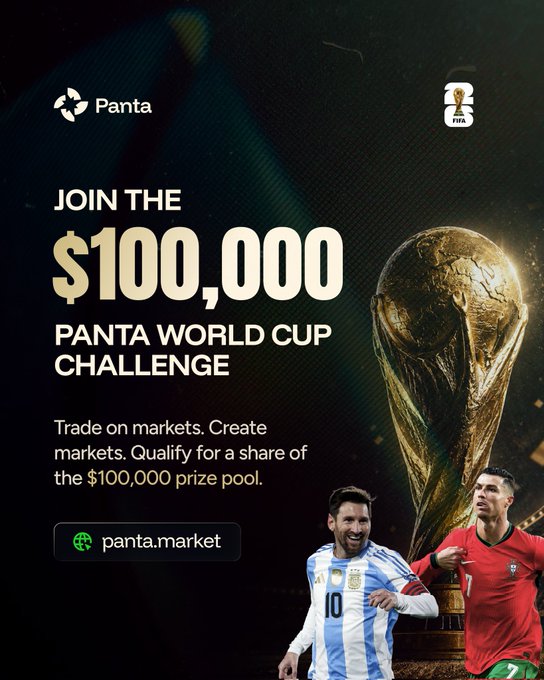 A promotional graphic for Panta's $100,000 World Cup Challenge features the iconic FIFA World Cup trophy alongside images of soccer stars Lionel Messi and Cristiano Ronaldo in their national team jerseys, with the tagline "Trade on markets. Create markets. Qualify for a share of the $100,000 prize pool" and the website panta.market. The imagery of legendary football players and the championship trophy reinforces the post's call to action, motivating users to participate in the trading competition before it ends.