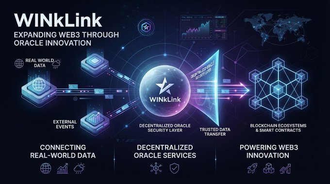 A promotional graphic for WINkLink, stating "EXPANDING WEB3 THROUGH ORACLE INNOVATION," illustrating how it connects real-world data to blockchain ecosystems and smart contracts.