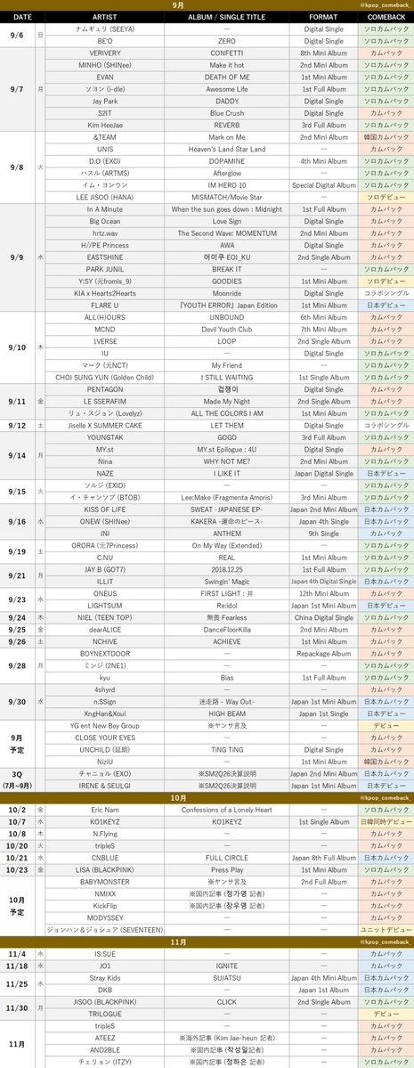 This image displays a detailed K-pop comeback schedule for September through November, listing artists like BEO, EVAN, UNIS, KISS OF LIFE, and IRENE alongside their respective album releases, singles, and comeback dates across various formats (Digital Single, Mini Album, Full Album, etc.).

The post references seeing #UNIS on the schedule, which appears on 9/8 for their "DOPAMINE" 4th Mini Album comeback—a confirmed entry in the September lineup.