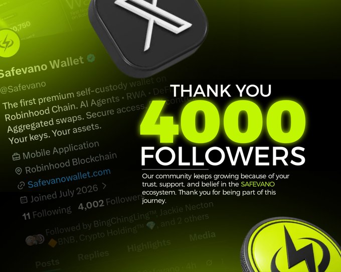 The image is a celebratory graphic featuring the Safevano Wallet logo and account details, prominently displaying "THANK YOU 4,000 FOLLOWERS" in bold yellow and white text to mark reaching the 4,000-follower milestone on X. It complements the post's announcement by visually reinforcing the community growth message and highlighting Safevano Wallet as the first premium self-custody wallet on Robinhood Chain.