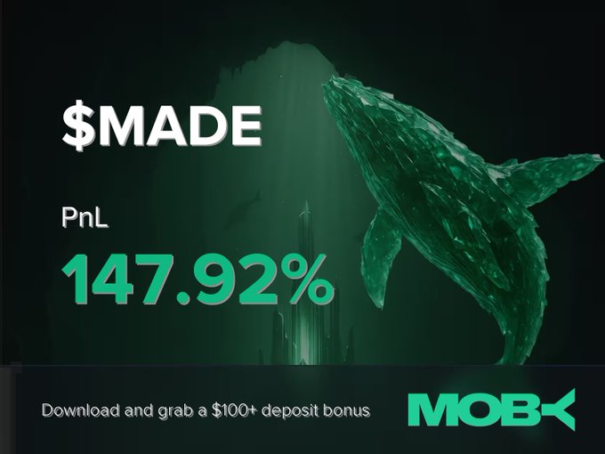 A promotional graphic for Moby Mobile displaying a winning alert, featuring a large green 3D whale graphic alongside text reading "$MADE PnL 147.92%" and "Download and grab a $100+ deposit bonus," which complements the post announcing a +147.92% profit on the $MADE token.