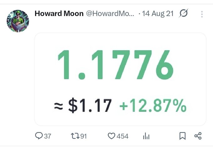 A tweet from Howard Moon (@HowardMo...) dated 14 Aug 21 displays a cryptocurrency price card showing XRP at 1.1776 (≈ $1.17) with a notable +12.87% gain, reflecting a strong bullish price surge as indicated by the #XRP hashtag.