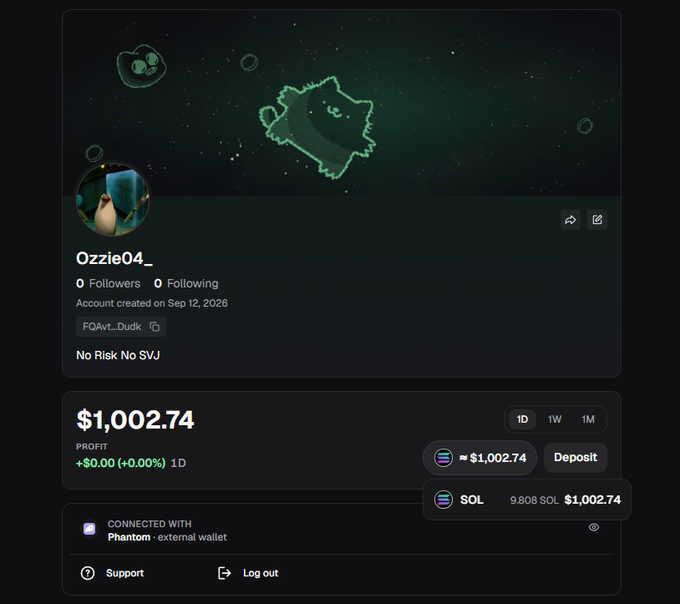 A user profile page for 'Ozzie04_' showing 0 followers, 0 following, a profit of $1,002.74, and a connected Phantom external wallet, with a cartoon character banner.