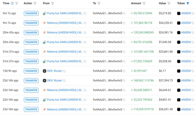 This image shows a transaction history with the token ticker $Ansem, demonstrating recent transfers from various AMMs and routers. The post's claim of "$Ansem is free money" is supported by the visual of numerous recent and significant transfers of $Ansem tokens, suggesting active trading and potentially high liquidity.