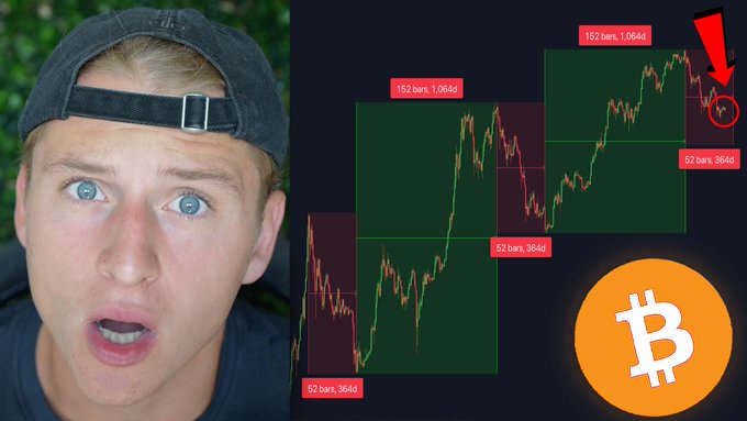 A shocked-looking young man with a backwards cap is shown next to Bitcoin candlestick charts displaying multiple "152 bars, 1.064d" and "52 bars, 364d" time frames with a red arrow pointing to a recent dip, visually supporting the post's claim about how Bitcoin bear markets conclude.