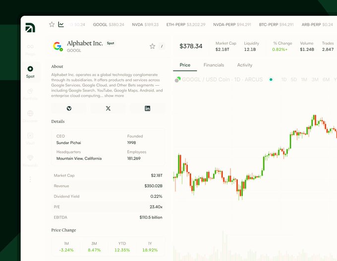 A trading platform screenshot showing Alphabet Inc. (GOOGL) stock data with a price of $378.34, market cap of $2.18T, CEO Sundar Pichai, and a 1-day price chart.