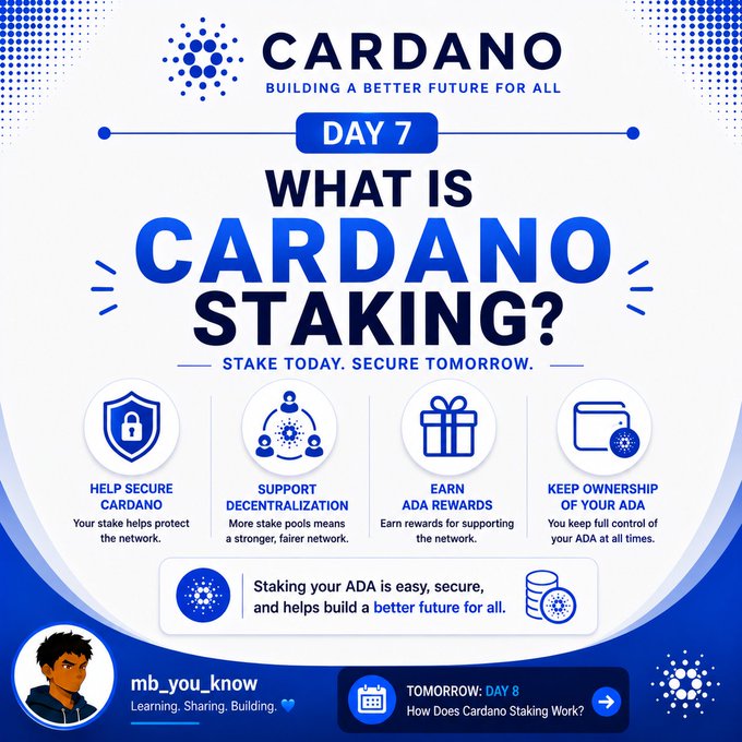 Cardano "Day 7" educational infographic titled "What Is Cardano Staking?" featuring four key benefits—Help Secure Cardano, Support Decentralization, Earn ADA Rewards, and Keep Ownership of Your ADA—with a teaser for Day 8: "How Does Cardano Staking Work?"
