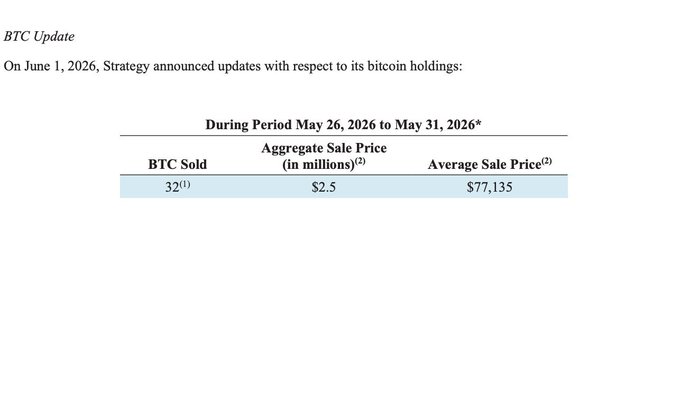 The image shows a white postcard featuring black text. The postcard's title reads "Btc Update". Below this, there are two bullet points providing information about a strategy update involving Bitcoin (BTC). One of these points highlights that Bitcoin was sold at $32,5 and BTC was sold for $3.55 during the week of May 26 to 31. Another point provides an average sales price of $53 per BTC and shows that the updated numbers have been corrected since last month's post.