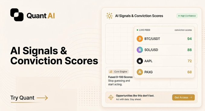 A promotional banner for Quant AI featuring 'AI Signals & Conviction Scores' with a live feed displaying scores for BTC/USDT (94), SOL/USD (88), AAPL (72), and PAXG (68), along with a 'Get Access' button.