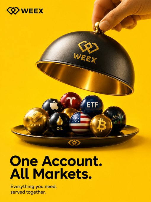 A hand lifts a black and gold WEEX-branded cloche to reveal an assortment of trading spheres featuring icons for Bitcoin, Gold, Oil, the US flag, ETFs, Nasdaq, and more, with the tagline "One Account. All Markets. Everything you need, served together." The image visually reinforces the post's message about WEEX offering access to a diverse range of markets—from Bitcoin and Gold to Nasdaq and Oil—within a single platform.