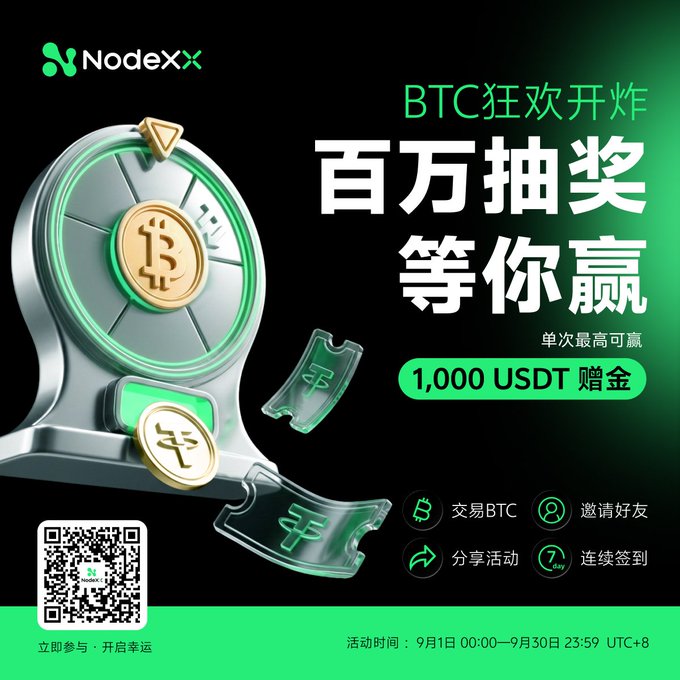 A promotional advertisement for NodeXX exchange featuring a green and silver Bitcoin-themed slot machine, offering BTC trading raffle prizes up to 1,000 USDT, running September 1-30 UTC+8.