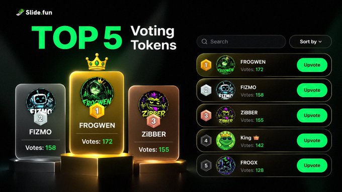 A screenshot of the Slide.fun website displaying a 'TOP 5 Voting Tokens' leaderboard, with FROGWEN (172 votes) in first place, FIZMO (158 votes) second, ZIBBER (155 votes) third, King (142 votes) fourth, and FROGX (128 votes) fifth.