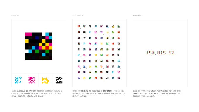 A webpage explains a system called 'INK' with three sections: 'CREDITS' showing pixel art labeled 'EACH ELIGIBLE $8 PAYMENT THROUGH X MONEY BECAME A CREDIT. ITS TRANSACTION DATA DETERMINES ITS INK: CYAN, MAGENTA, YELLOW AND BLACK,' 'STATEMENTS' explaining 'BURN 88 CREDITS TO ASSEMBLE A STATEMENT. THEIR INK BECOMES ITS COMPOSITION. THEIR SCORES ADD UP TO ITS CREDIT RATING,' and 'BALANCES' showing '150,815.52' with text 'GIVE UP YOUR STATEMENT PERMANENTLY FOR ITS FULL CREDIT RATING IN BALANCE.'