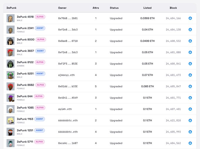 A screenshot of an NFT marketplace listing for "DePunk" avatars, showing various characters with attributes like "ALPHA," "AGENT," and "ZOMBIE," owned by addresses such as "0x7b68...2b01," priced in ETH with block numbers around 24,600,000.