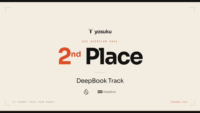 A beige certificate graphic displays 'yosuku SUI OVERFLOW 2026 2nd Place DeepBook Track'.