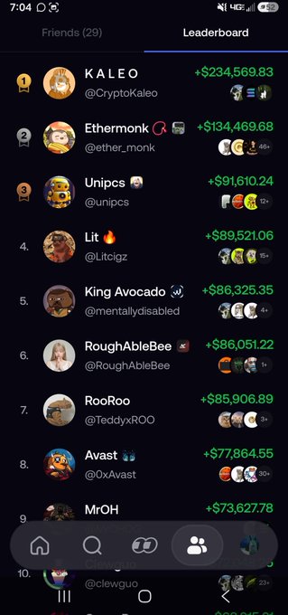A mobile app leaderboard screenshot shows friend rankings with usernames like "KALEO" (@CryptoKaleo), "Ethermonk" (@ether_monk), and "Unipcs" (@unipcs), displaying earnings figures such as +$234,569.83 for the top spot.