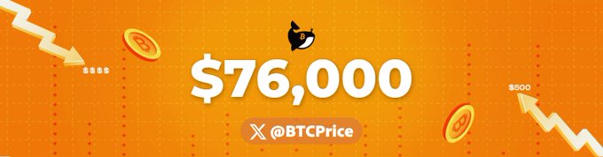 The image shows a graphic highlighting Bitcoin's price at **$76,000**, featuring the handle **@BTCPrice** alongside Bitcoin icons and coin illustrations on an orange background. Downtrend arrows and numerical markers like 8555 and 8500 suggest the image is from a Bitcoin price tracker visualizing market trends.