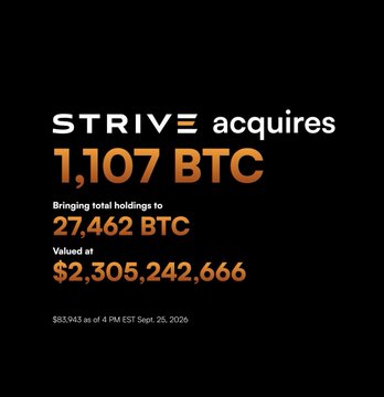 A black and orange announcement graphic from STRIVE stating 'STRIVE acquires 1,107 BTC', bringing total holdings to 27,462 BTC valued at $2,305,242,666 as of 4 PM EST on Sept. 25, 2025.