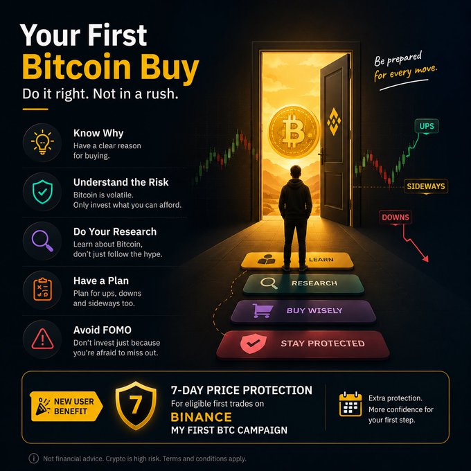 An infographic titled "Your First Bitcoin Buy" featuring a figure gazing through a doorway at a glowing Bitcoin coin, listing key steps like "Know Why," "Understand the Risk," "Do Your Research," "Have a Plan," and "Avoid FOMO," alongside a 7-Day Price Protection campaign banner. The image directly illustrates the post's message by visually warning first-time investors about Bitcoin's volatility and the importance of preparation before buying, emphasizing the need for a clear plan to navigate sudden ups, downs, and sideways market movements.