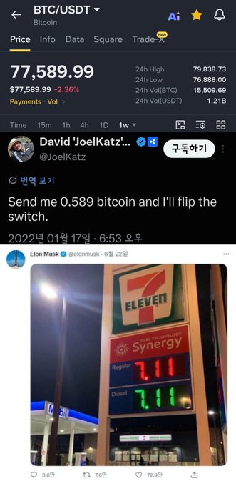 A Binance BTC/USDT chart showing Bitcoin at $77,589.99 (-2.36%), featuring a tweet from David 'JoelKatz' (@JoelKatz) joking 'Send me 0.589 bitcoin and I'll flip the switch,' referencing a 7-Eleven gas pump photo by Elon Musk showing '7.11' prices.