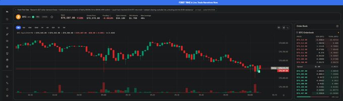 The image shows a TradingView chart displaying the BTC/USD perpetual futures pair on Binance, with BTC priced around $74,000–$76,000 and featuring "First Take" from Midas Markets—a tool that presents a trade thesis with predefined entry, stop-loss, and take-profit levels visible on the chart, matching the post's emphasis on framing trades upfront to reduce decision-making noise.