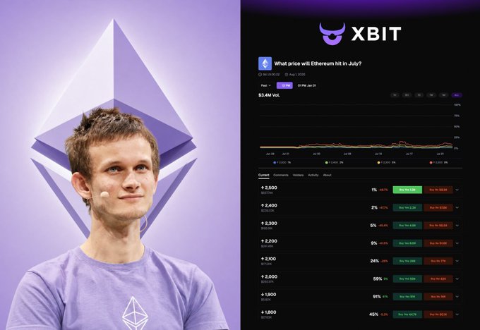 A promotional image shows a man in front of the Ethereum logo on the left, with an XBIT prediction market interface on the right asking 'What price will Ethereum hit in July?'