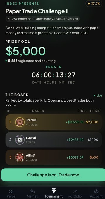 A mobile app screen displays "Paper Trade Challenge II" by "INDEX PRESENTS," featuring a $5,000 prize pool, a countdown timer, and a leaderboard with top traders like "Trader1," "xucrut," and "Allin9."