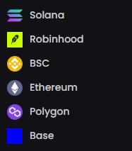 The image shows a list of blockchain networks on DexScreener, including Solana, Robinhood, BSC, Ethereum, Polygon, and Base, with Base appearing at the bottom of the list. This visual ordering supports the post's complaint that the user's "Base" chain is placed underneath Polygon, which they find frustrating and want reordering.