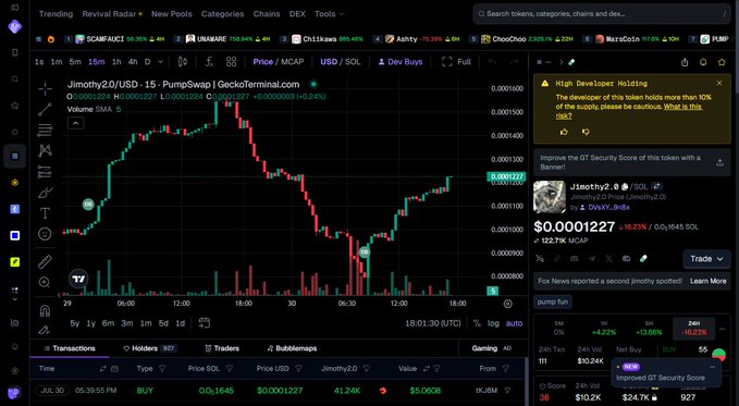 A cryptocurrency trading screen showing a candlestick chart for the token Jimothy2.0 on pump.fun, with a price of $0.0001227.