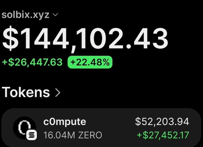 The image shows a black screen with an amount of $7,740 displayed at the top left corner, which has been converted into over $77,000 profit. The person who made this deal seems to be someone turned the $7,740 into $77,000 by selling 15,700 tokens for $0.02 each and using those funds to invest in bitcoin at a cost of $24,434,463. This transaction has brought them an over $77,000 profit.