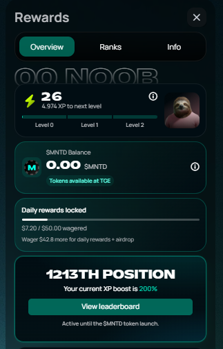 A digital 'Rewards' dashboard showing the user labeled 'NOOB' with a level indicator of 26, a 4,976 XP progress bar to the next level, and a ranking of 12,143TH POSITION with a 200% XP boost.