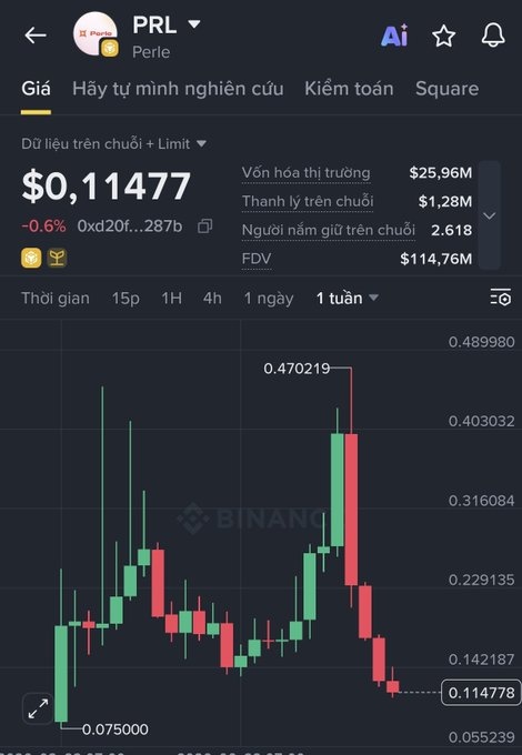 Mobile cryptocurrency price tracking app showing PRL (Perle) token at $0.11477 with a 0.6% decline, displaying a weekly candlestick chart with market cap of $25.96M and FDV of $114.76M.