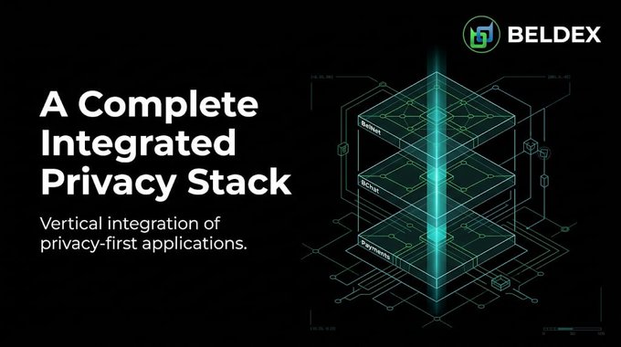 Beldex promotional graphic with the text 'A Complete Integrated Privacy Stack' and 'Vertical integration of privacy-first applications,' alongside a 3D illustration of stacked layers labeled 'BelNet', 'BChat', and 'Paymonet'.