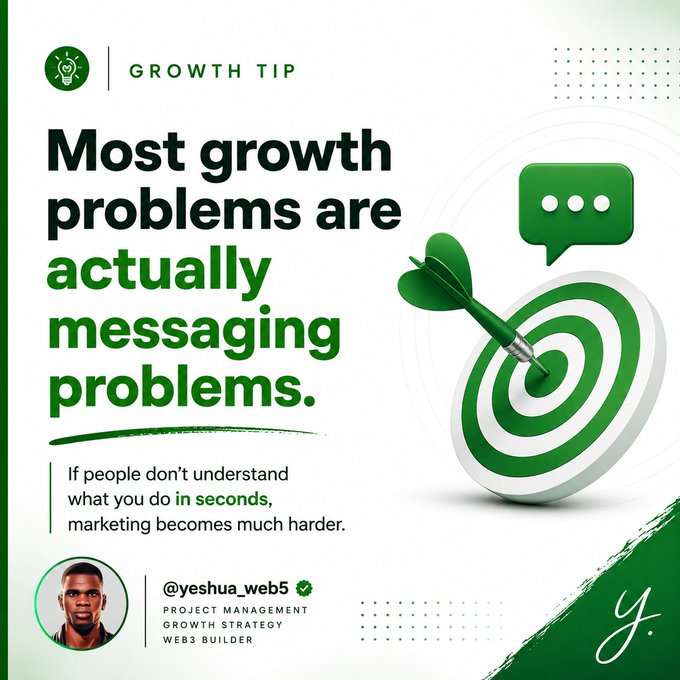 A growth tip graphic stating 'Most growth problems are actually messaging problems' with a target and arrow illustration, credited to @yeshua_web5, Project Management, Growth Strategy, Web3 Builder.