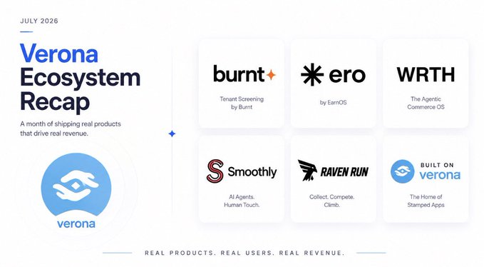 A 'Verona Ecosystem Recap' slide for July 2026 highlighting products like burnt+ (Tenant Screening), ero, WRTH, Smoothly, and Raven Run under the tagline 'Real products. Real users. Real revenue.'