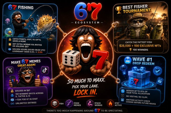 Promotional graphic for the '67 ECOSYSTEM' showing various features including FISHING, BEST FISHER TOURNAMENT (with $25,000 + 100 EXCLUSIVE NFTs for 100 winners), MEMES, and WAVE #1 DROP REDEEM, with the tagline 'SO MUCH TO MAX. PICK YOUR LANE. LOCK IN.'
